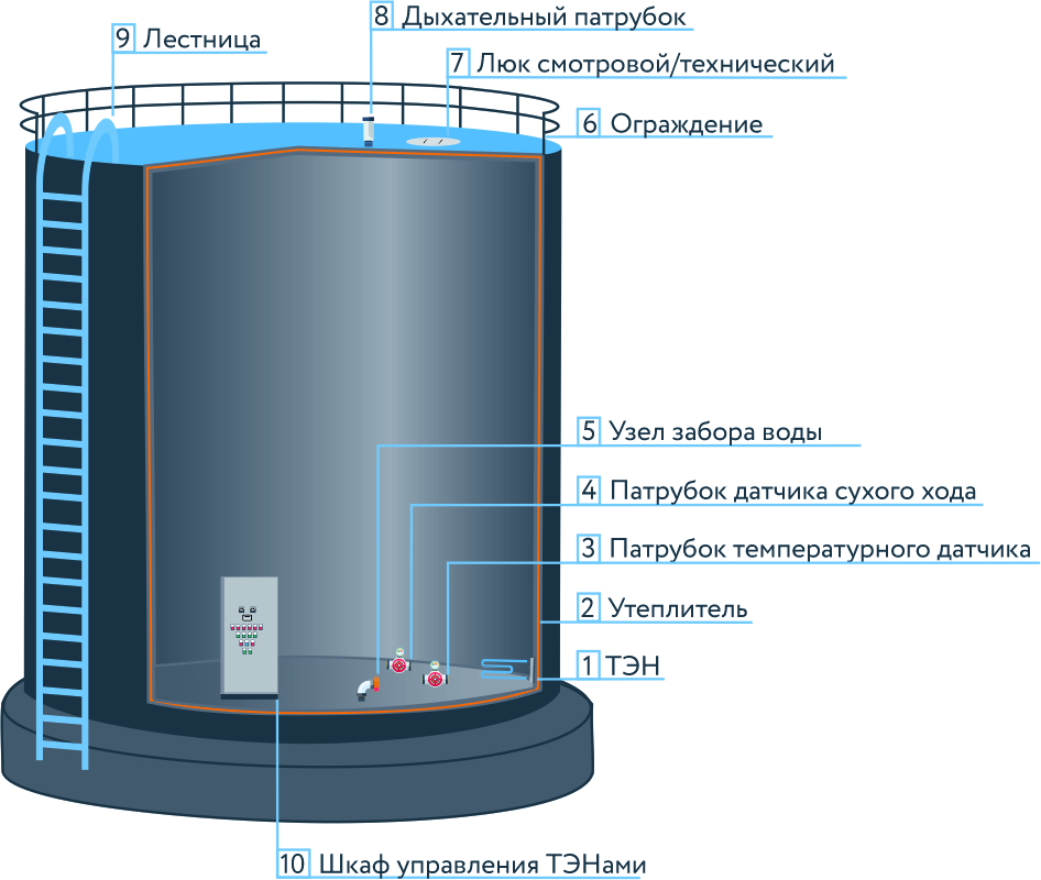 РВС с обозначением